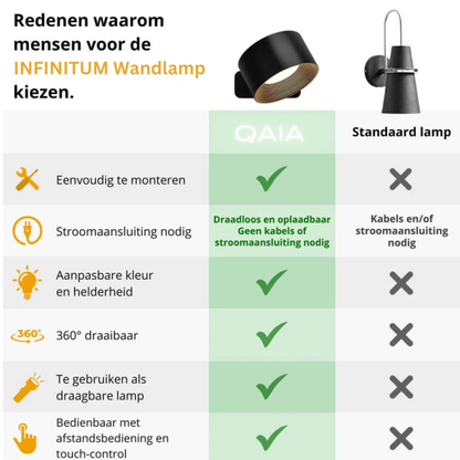 INFINITUM Wandlamp Duo - 1+1 Gratis